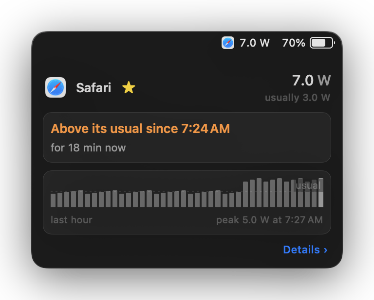 The favourite in the menu bar, Safari at 7.0 W, and the panel under it: above its usual since 7:24 AM, for 18 min now, with the last hour as a ribbon