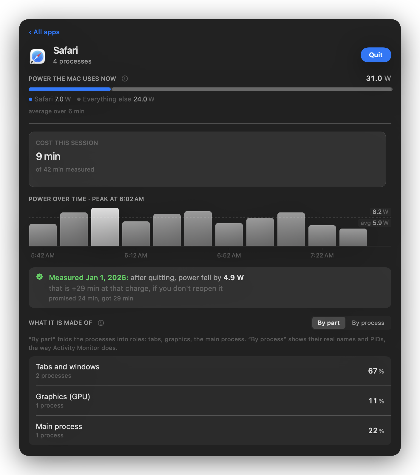 App page: promised 24 min, got 29 min after quitting Safari